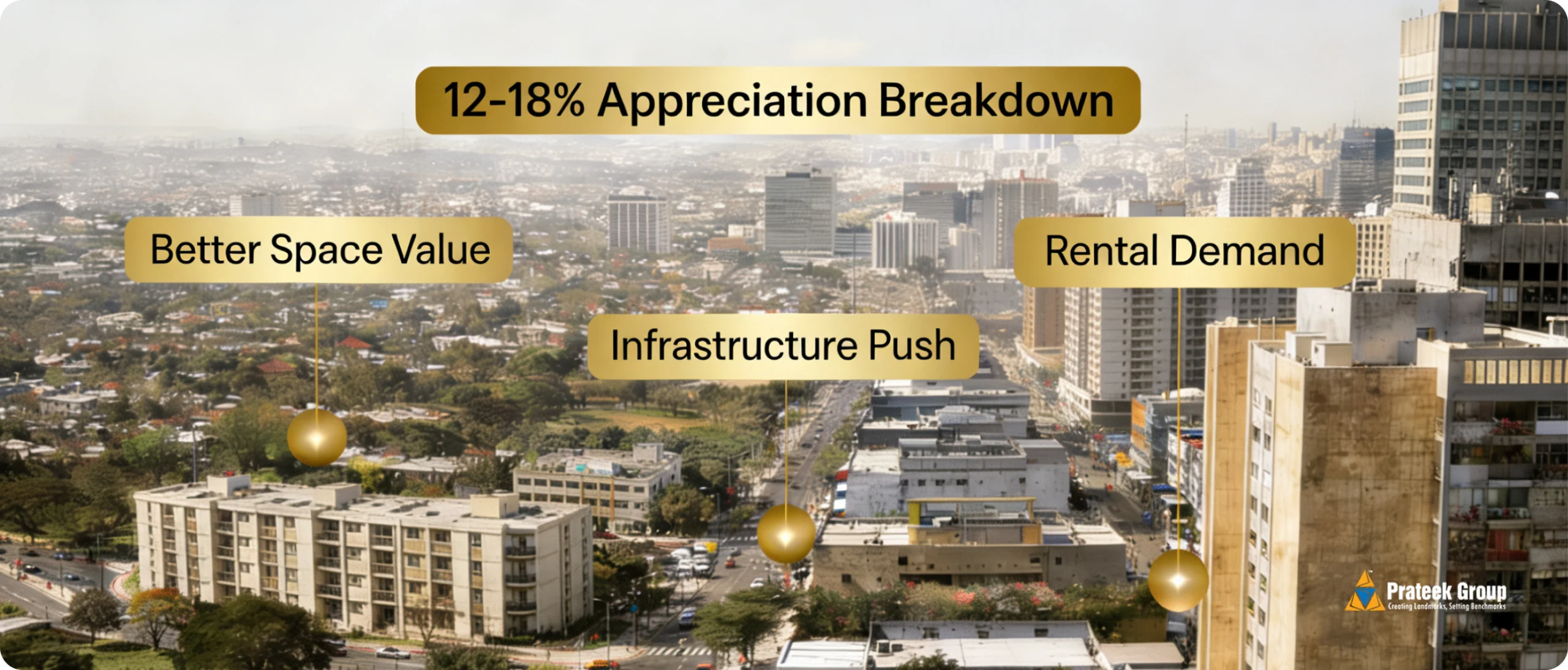 Why NRIs Prefer NCR Over Bangalore_Pune_ Cost vs. 12–18% Appreciation Breakdown